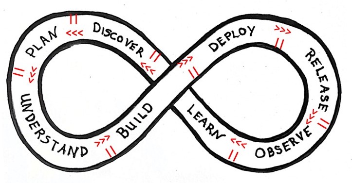 Holistic Testing Model, copyright 2025, Janet Gregory and Lisa Crispin